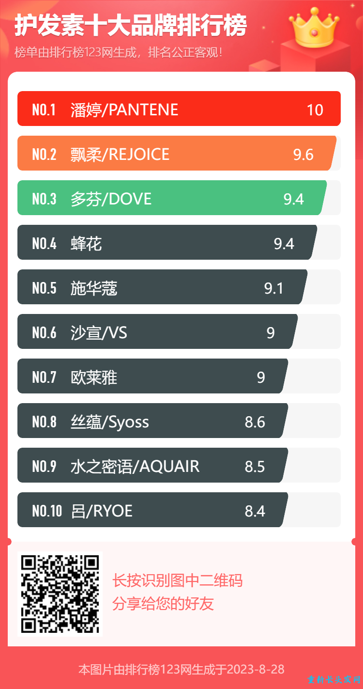 2023护发素中国国内品牌排行榜前10名